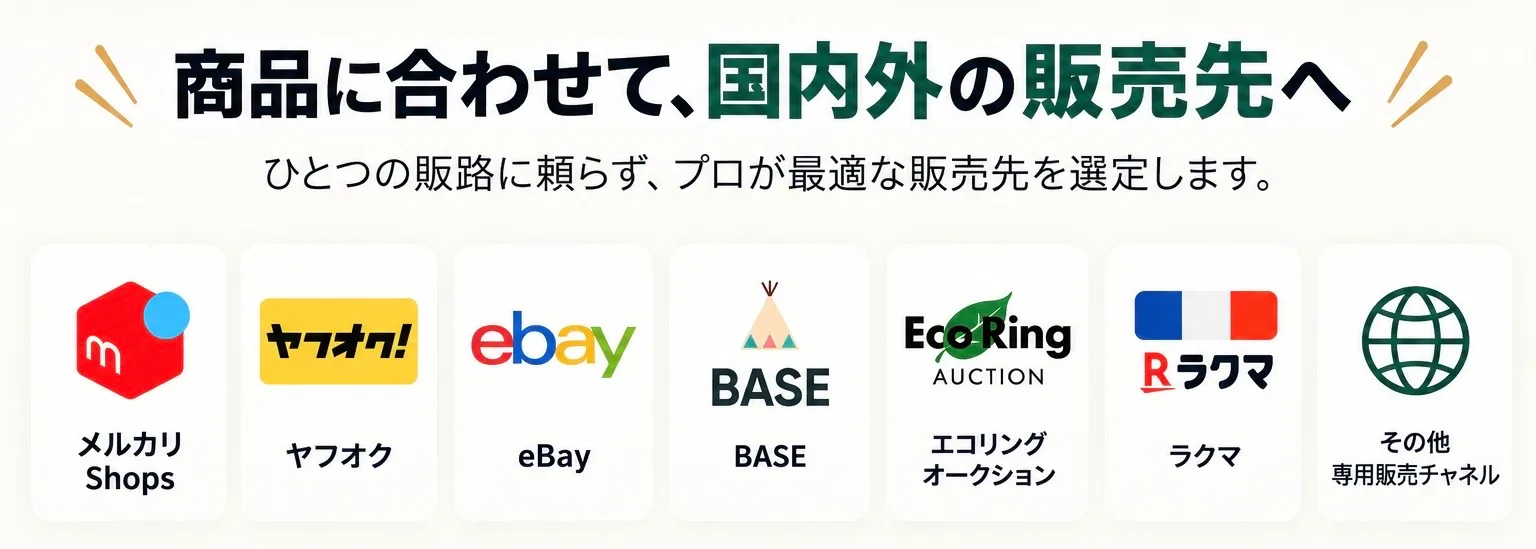 商品に合わせて、国内外の販売先へ。ひとつの経路に頼らず、プロが最適な販売先を選定します。メルカリShops/ヤフオク!/eBay/BASE/エコリングオークション/ラクマ/その他専門販売チャネル
